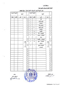 ننشر التعريفة الجديدة لركوب المواصلات بقنا بعد تحريك أسعار المواد البترولية 35 - جريدة المساء