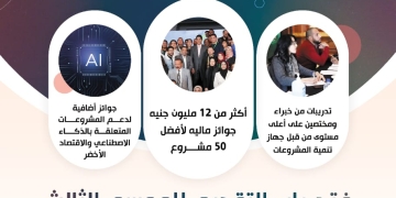 محافظ أسيوط : 12 مليون جنيها ل50 مشروع بمسابقة أبوهشيمة للمشروعات الناشئة 1 - جريدة المساء