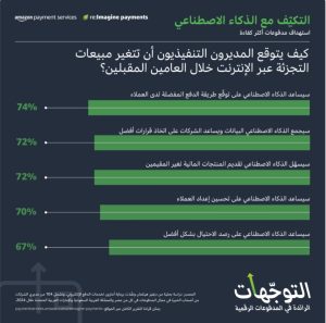 منتدى القيادة الفكرية: منطقة الشرق الأوسط وشمال أفريقيا.. أكثر المناطق سرعة في النموّ على مستوى العالم 22 - جريدة المساء