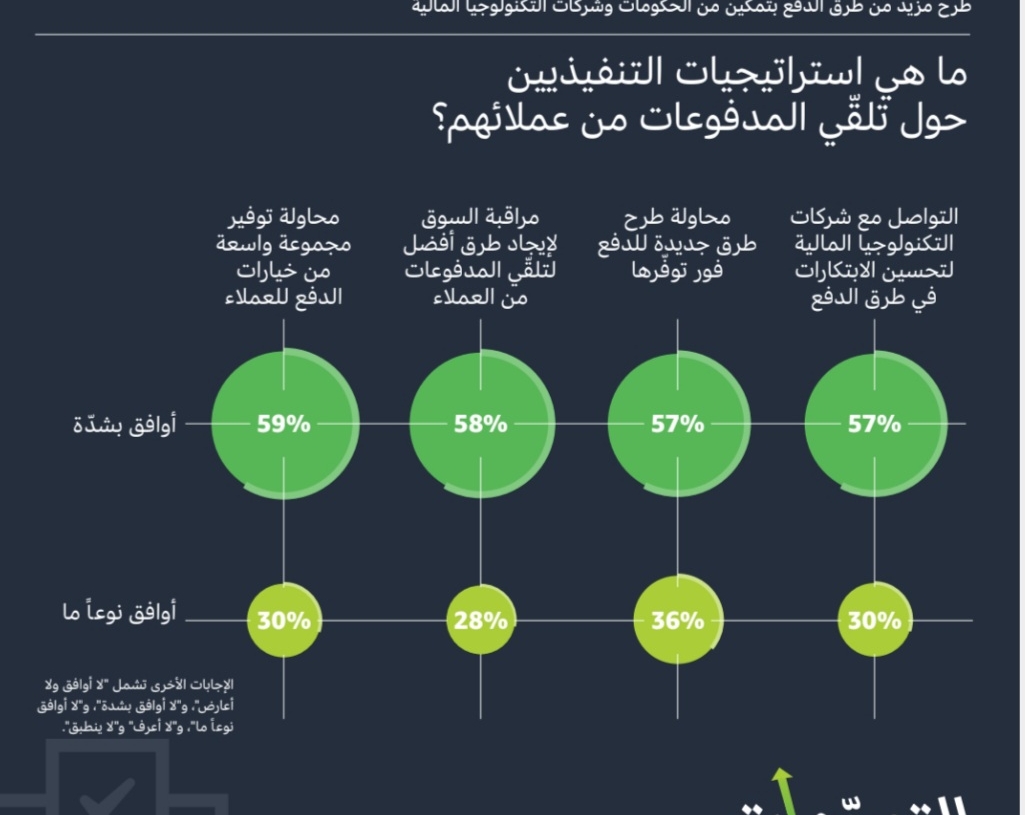 منتدى القيادة الفكرية: منطقة الشرق الأوسط وشمال أفريقيا.. أكثر المناطق سرعة في النموّ على مستوى العالم 18 - جريدة المساء