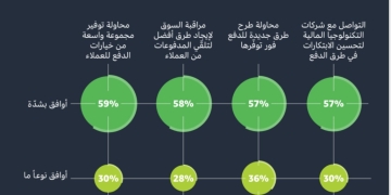 منتدى القيادة الفكرية: منطقة الشرق الأوسط وشمال أفريقيا.. أكثر المناطق سرعة في النموّ على مستوى العالم 1 - جريدة المساء