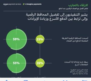 منتدى القيادة الفكرية: منطقة الشرق الأوسط وشمال أفريقيا.. أكثر المناطق سرعة في النموّ على مستوى العالم 20 - جريدة المساء