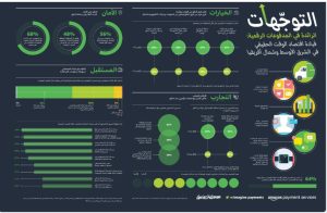 منتدى القيادة الفكرية: منطقة الشرق الأوسط وشمال أفريقيا.. أكثر المناطق سرعة في النموّ على مستوى العالم 24 - جريدة المساء