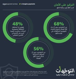 منتدى القيادة الفكرية: منطقة الشرق الأوسط وشمال أفريقيا.. أكثر المناطق سرعة في النموّ على مستوى العالم 26 - جريدة المساء