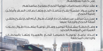 بدء اجراءات التعاون بين دار الإفتاء والسياحة لتوعية الحجاج والمعتمرين.. مرافقة الدعاة لضيوف الرحمن ..مواد فيلمية لشرح المناسك ..بث مباشر أيام عرفة والتشريق 2 - جريدة المساء بدء اجراءات التعاون بين دار الإفتاء والسياحة لتوعية الحجاج والمعتمرين.. مرافقة الدعاة لضيوف الرحمن ..مواد فيلمية لشرح المناسك ..بث مباشر أيام عرفة والتشريق 1 - جريدة المساء