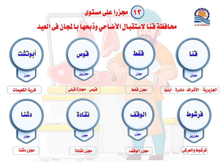 فتح 13 مجزرًا لاستقبال الأضاحى وذبحها بالمجان فى قنا 19 - جريدة المساء