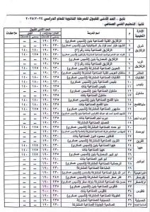 240درجة للقبول بالثانوي العام و200 للخدمات بالشرقية 19 - جريدة المساء