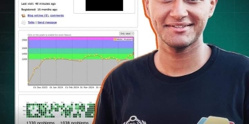 وصول طلاب جامعة جنوب الوادى الأهلية إلى مرتبة متخصصة على موقع Codeforces للذكاء الاصطناعى 1 - جريدة المساء