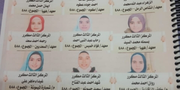 ٨٠.٦٪ النجاح بالإعدادية الأزهرية بالشرقية 1 - جريدة المساء