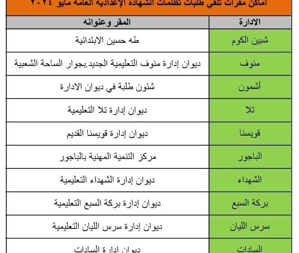 اليوم ولمدة أسبوعين.. فتح باب التظلمات من نتيجة إعدادية المنوفية 19 - جريدة المساء