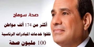 174 ألف مواطن شملتهم خدمات المبادرات الرئاسية 100 مليون صحة خلال شهر مايو بمختلف مراكز سوهاج 1 - جريدة المساء