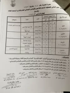 ٢١ يوليو.. بدء امتحانات الدور الثانى بقنا 27 - جريدة المساء