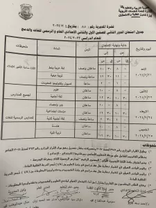 ٢١ يوليو.. بدء امتحانات الدور الثانى بقنا 37 - جريدة المساء