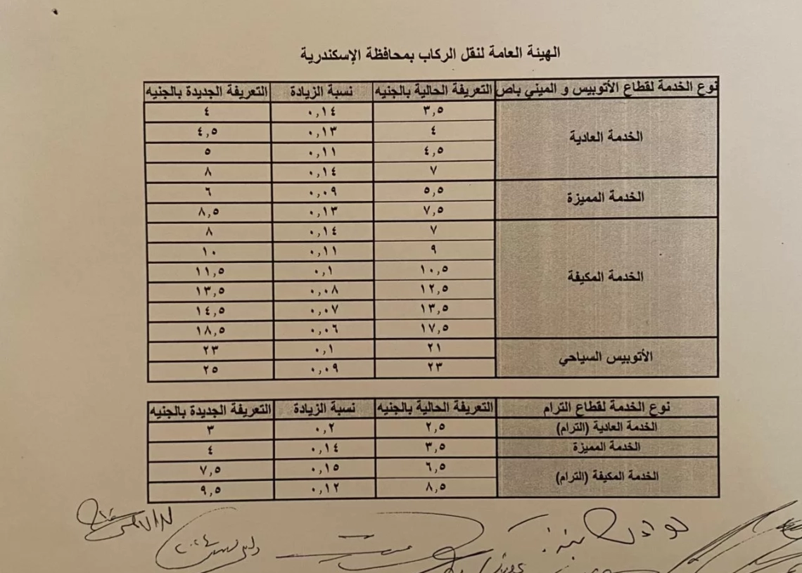 محافظة الإسكندرية: نسبة الزيادة في تعريفة الركوب الجديدة من ١٠ إلى ١٥٪؜ 19 - جريدة المساء