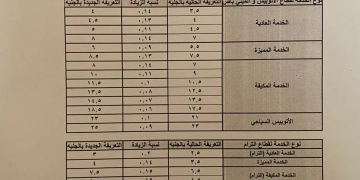 محافظة الإسكندرية: نسبة الزيادة في تعريفة الركوب الجديدة من ١٠ إلى ١٥٪؜ 1 - جريدة المساء