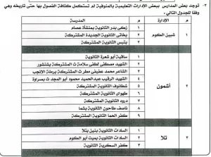 في بشرى سارة واستجابة لأولياء الأمور.. (237) درجة للقبول بالثانوي العام بدلاً من(239) درجة ببعض المدارس.. والخدمات لـ(210) و الخاص (218) درجة.. بالمنوفية  21 - جريدة المساء