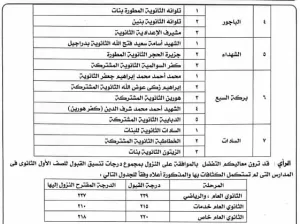في بشرى سارة واستجابة لأولياء الأمور.. (237) درجة للقبول بالثانوي العام بدلاً من(239) درجة ببعض المدارس.. والخدمات لـ(210) و الخاص (218) درجة.. بالمنوفية  23 - جريدة المساء