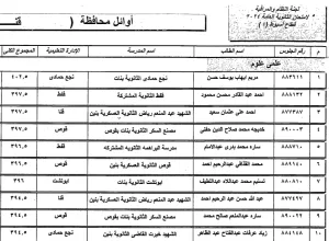 "المساء" تنشر أسماء أوائل الثانوية العامة بقنا 18 - جريدة المساء