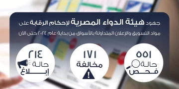 هيئة الدواء تحكم الرقابة على مواد التسويق والإعلان المتداولة بسوق الدواء خلال العام الجاري 1 - جريدة المساء