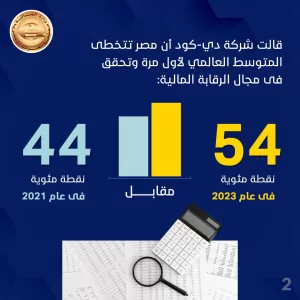 مؤسسة «دي. كود» تسلط الضوء على التطور الإيجابي لمصر فى المؤشرات الدولية للشفافية والرقابة على الموازنة 23 - جريدة المساء