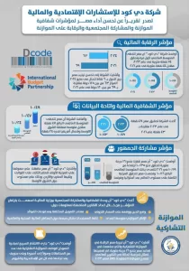مؤسسة «دي. كود» تسلط الضوء على التطور الإيجابي لمصر فى المؤشرات الدولية للشفافية والرقابة على الموازنة 19 - جريدة المساء