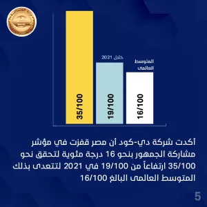 مؤسسة «دي. كود» تسلط الضوء على التطور الإيجابي لمصر فى المؤشرات الدولية للشفافية والرقابة على الموازنة 29 - جريدة المساء