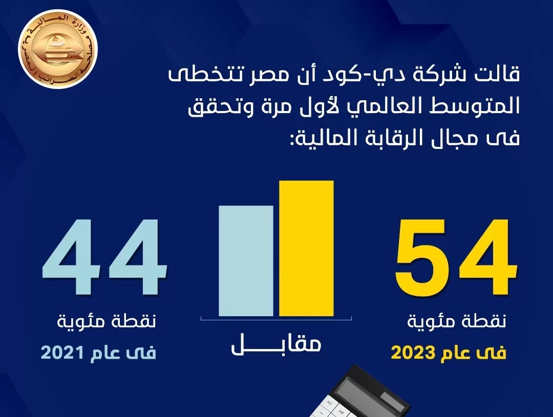 مؤسسة «دي. كود» تسلط الضوء على التطور الإيجابي لمصر فى المؤشرات الدولية للشفافية والرقابة على الموازنة 17 - جريدة المساء