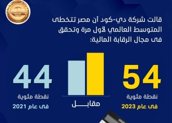 مؤسسة «دي. كود» تسلط الضوء على التطور الإيجابي لمصر فى المؤشرات الدولية للشفافية والرقابة على الموازنة 17 - جريدة المساء