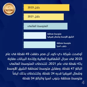 مؤسسة «دي. كود» تسلط الضوء على التطور الإيجابي لمصر فى المؤشرات الدولية للشفافية والرقابة على الموازنة 27 - جريدة المساء