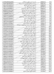 بالأسماء.. الأحد بدء التدريب التربوى للمتقدمين لمسابقة ٣٠ ألف معلم بالجيزة 29 - جريدة المساء