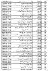 بالأسماء.. الأحد بدء التدريب التربوى للمتقدمين لمسابقة ٣٠ ألف معلم بالجيزة 31 - جريدة المساء
