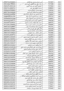بالأسماء.. الأحد بدء التدريب التربوى للمتقدمين لمسابقة ٣٠ ألف معلم بالجيزة 35 - جريدة المساء