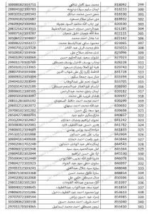 بالأسماء.. الأحد بدء التدريب التربوى للمتقدمين لمسابقة ٣٠ ألف معلم بالجيزة 39 - جريدة المساء