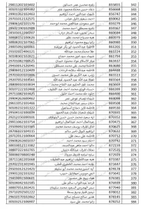 بالأسماء.. الأحد بدء التدريب التربوى للمتقدمين لمسابقة ٣٠ ألف معلم بالجيزة 41 - جريدة المساء