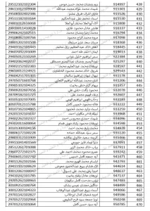 بالأسماء.. الأحد بدء التدريب التربوى للمتقدمين لمسابقة ٣٠ ألف معلم بالجيزة 45 - جريدة المساء