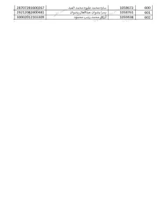 بالأسماء.. الأحد بدء التدريب التربوى للمتقدمين لمسابقة ٣٠ ألف معلم بالجيزة 53 - جريدة المساء