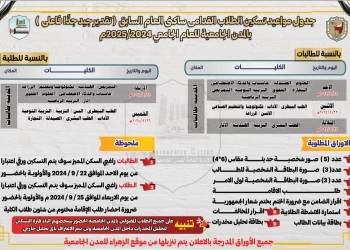 المدن الجامعية بسوهاج تستقبل الطلاب القدامى.. الأحد القادم 17 - جريدة المساء