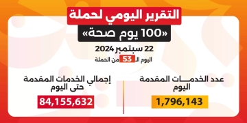 د.خالد عبدالغفار: حملة "100 يوم صحة" قدمت أكثر من 84 مليون و155 ألف خدمة مجانية خلال 53 يوما 2 - جريدة المساء د.خالد عبدالغفار: حملة "100 يوم صحة" قدمت أكثر من 84 مليون و155 ألف خدمة مجانية خلال 53 يوما 1 - جريدة المساء