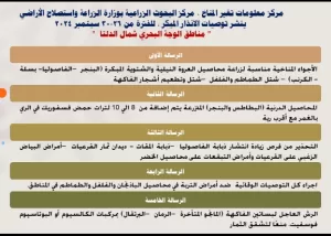 "الزراعة" تنشر رسائل الانذار المبكر لتوعية المزارعين بتجنب الآثار السلبية لتغير المناخ 23 - جريدة المساء