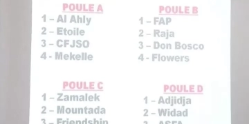 الاهلي في المجموعة الاولي..والزمالك في الثالثة ببطولة أفريقيا لليد للرجال 2 - جريدة المساء الاهلي في المجموعة الاولي..والزمالك في الثالثة ببطولة أفريقيا لليد للرجال 1 - جريدة المساء