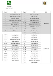 محافظ الشرقية يعتمد تعريفة الركوب الجديدة 19 - جريدة المساء