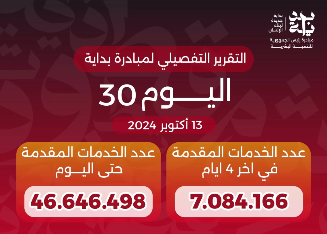 د. خالد عبدالغفار : وصول عدد خدمات المبادرة الرئاسية "بداية" منذ انطلاقها لـ46.6 مليون خدمة 19 - جريدة المساء