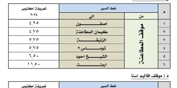 محافظ الأقصر يعتمد تعريفة الركوب الجديدة 41 - جريدة المساء