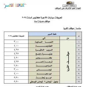 محافظ الأقصر يعتمد تعريفة الركوب الجديدة 65 - جريدة المساء