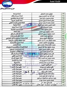 إعتماد التشكيلات التنظيمية الجديده لحزب مستقبل وطن بمحافظة كفر الشيخ 32 - جريدة المساء