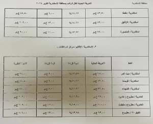 اعتماد تعريفة الركوب الجديدة لسيارات الأجرة لوسائل النقل الداخلية والخارجية والنقل العام بالإسكندرية 23 - جريدة المساء