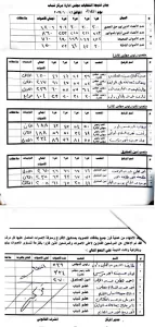 طارق داود رئيسا لمجلس إدارة مركز شباب أبوطبل بكفر الشيخ.. وعماد حسين نائبا وأحمد لطفى عبدالسلام أمينا للصندوق 46 - جريدة المساء طارق داود رئيسا لمجلس إدارة مركز شباب أبوطبل بكفر الشيخ.. وعماد حسين نائبا وأحمد لطفى عبدالسلام أمينا للصندوق 45 - جريدة المساء