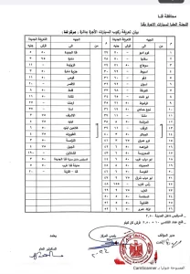 محافظ قنا يعتمد تعريفة الركوب الجديدة  21 - جريدة المساء