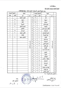 محافظ قنا يعتمد تعريفة الركوب الجديدة  25 - جريدة المساء