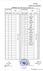 محافظ قنا يعتمد تعريفة الركوب الجديدة  27 - جريدة المساء